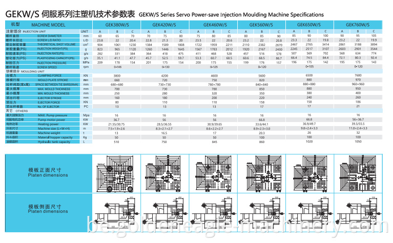 PET Preform Injection Moulding Machine